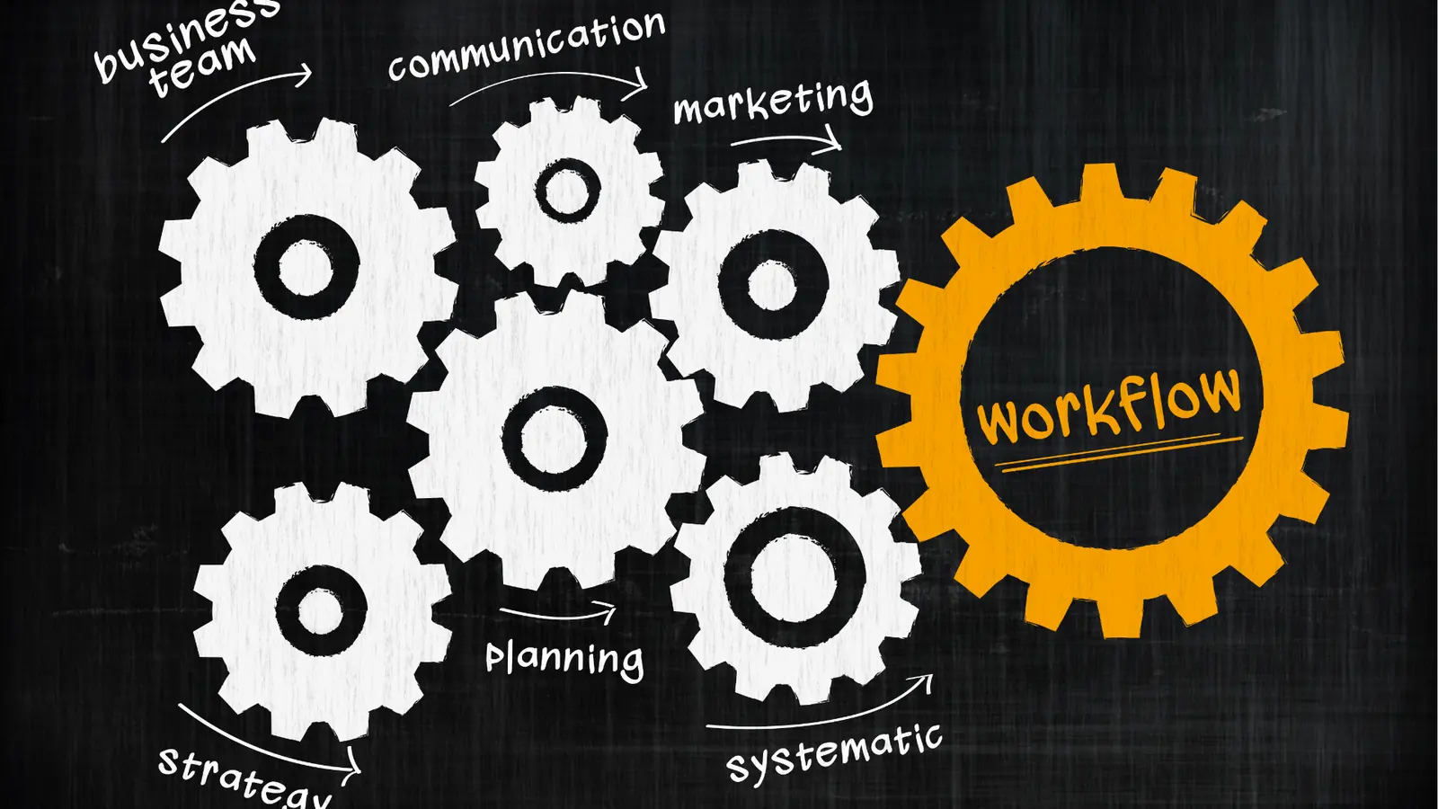 Chalkboard illustration of interlocking gears labeled with workflow and processes