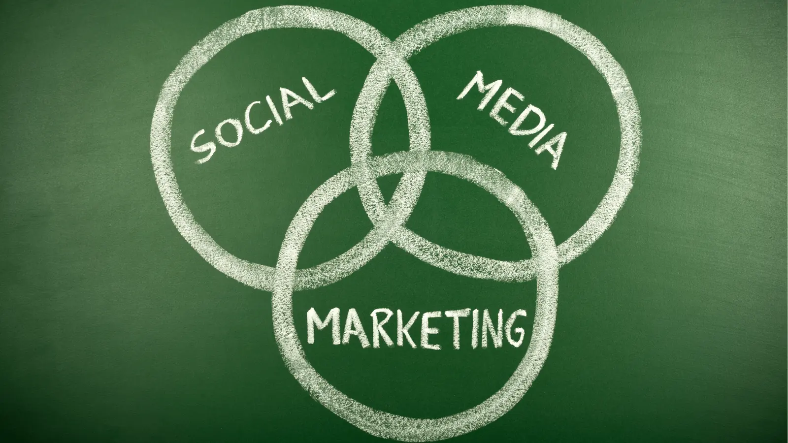 Chalkboard Venn diagram with circles labeled Social, Media, and Marketing