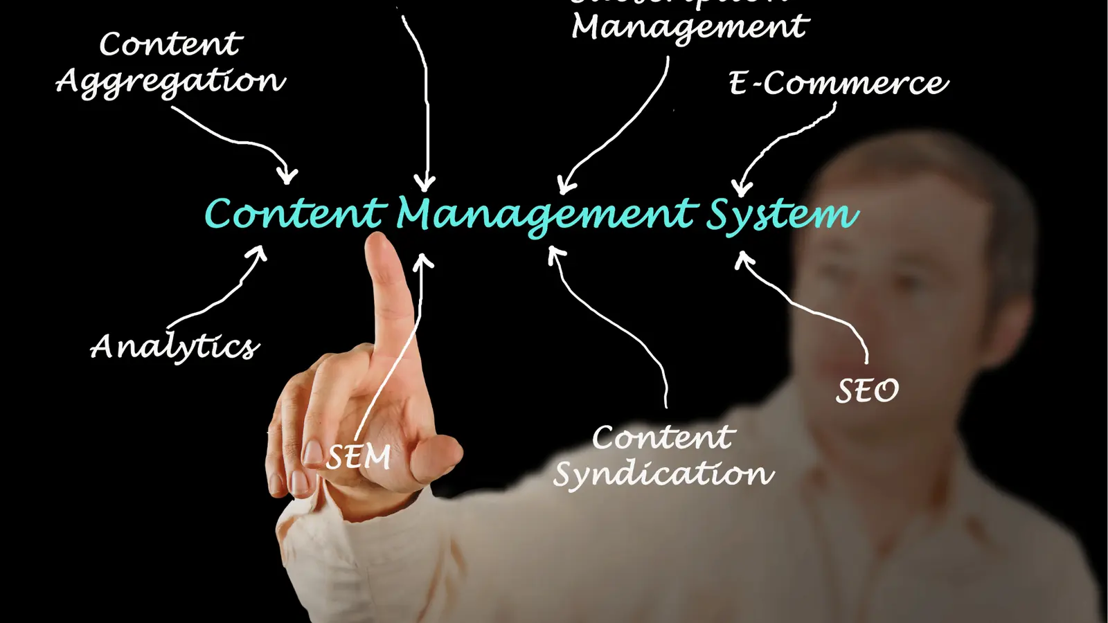 Person pointing at diagram labelled Content Management System with related marketing terms