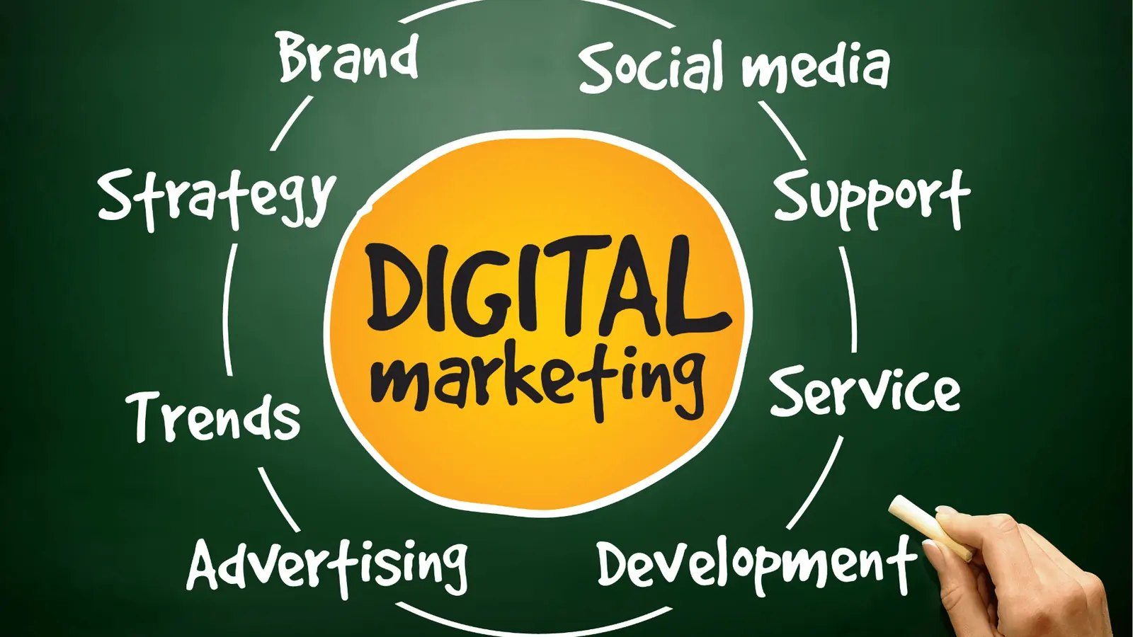 Hand writing on chalkboard with orange circle labeled DIGITAL marketing and terms