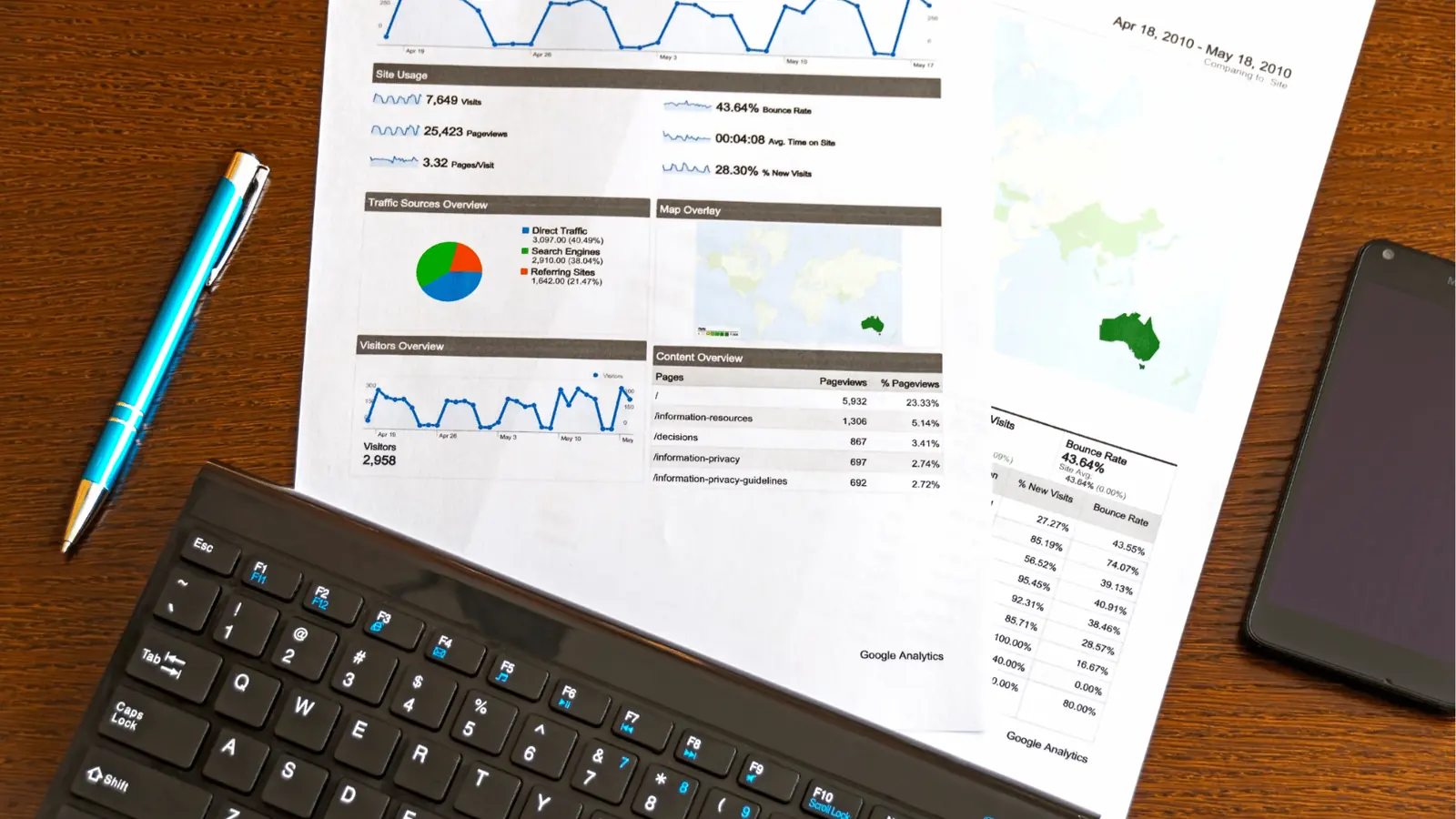 Printed Google Analytics report on desk near keyboard, pen, and smartphone