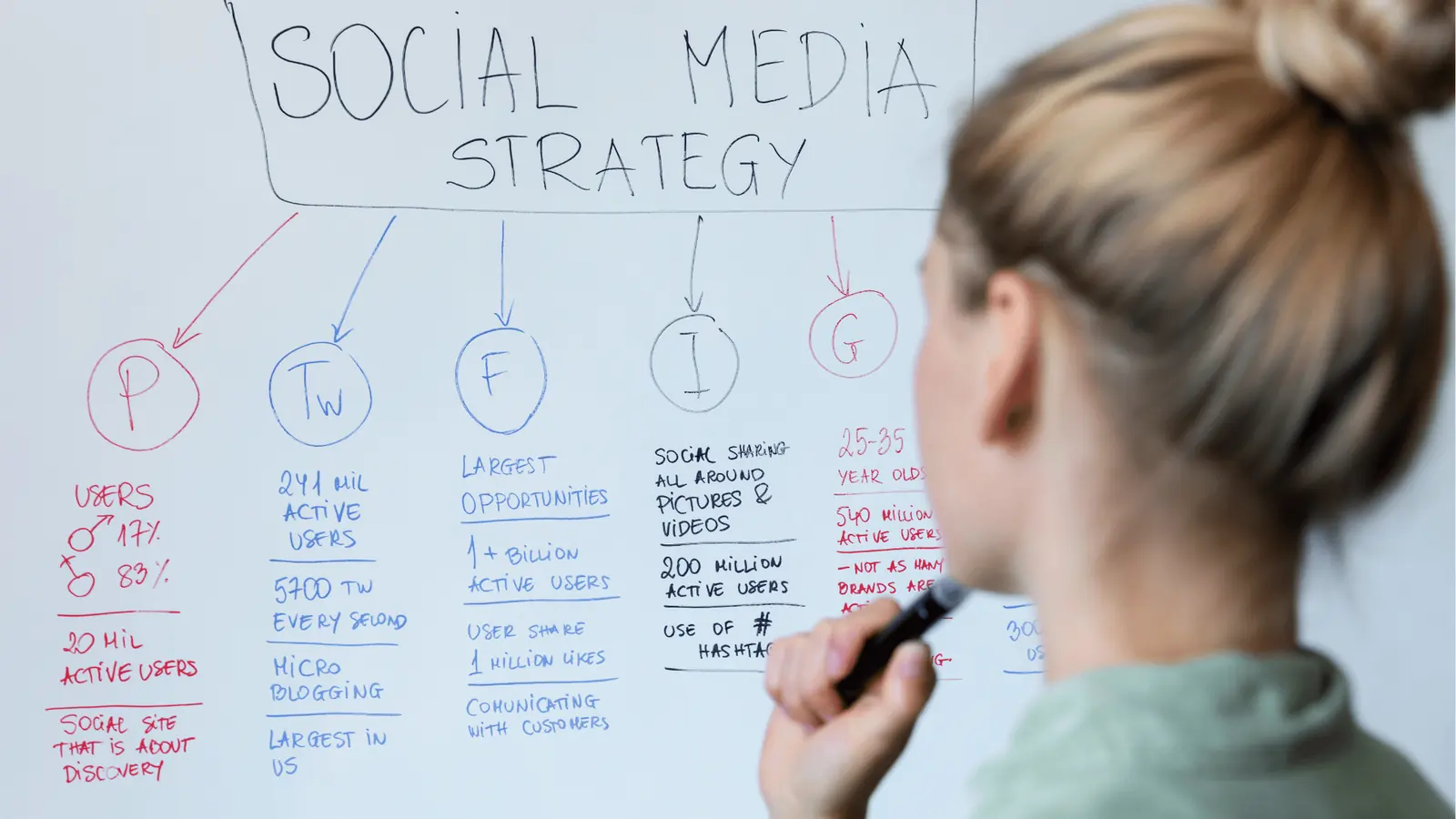 Person writing social media strategy notes on a whiteboard for AI-assisted workflow