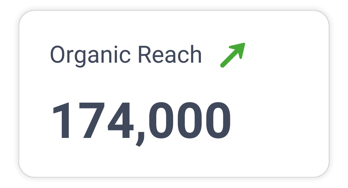 High organic reach counter