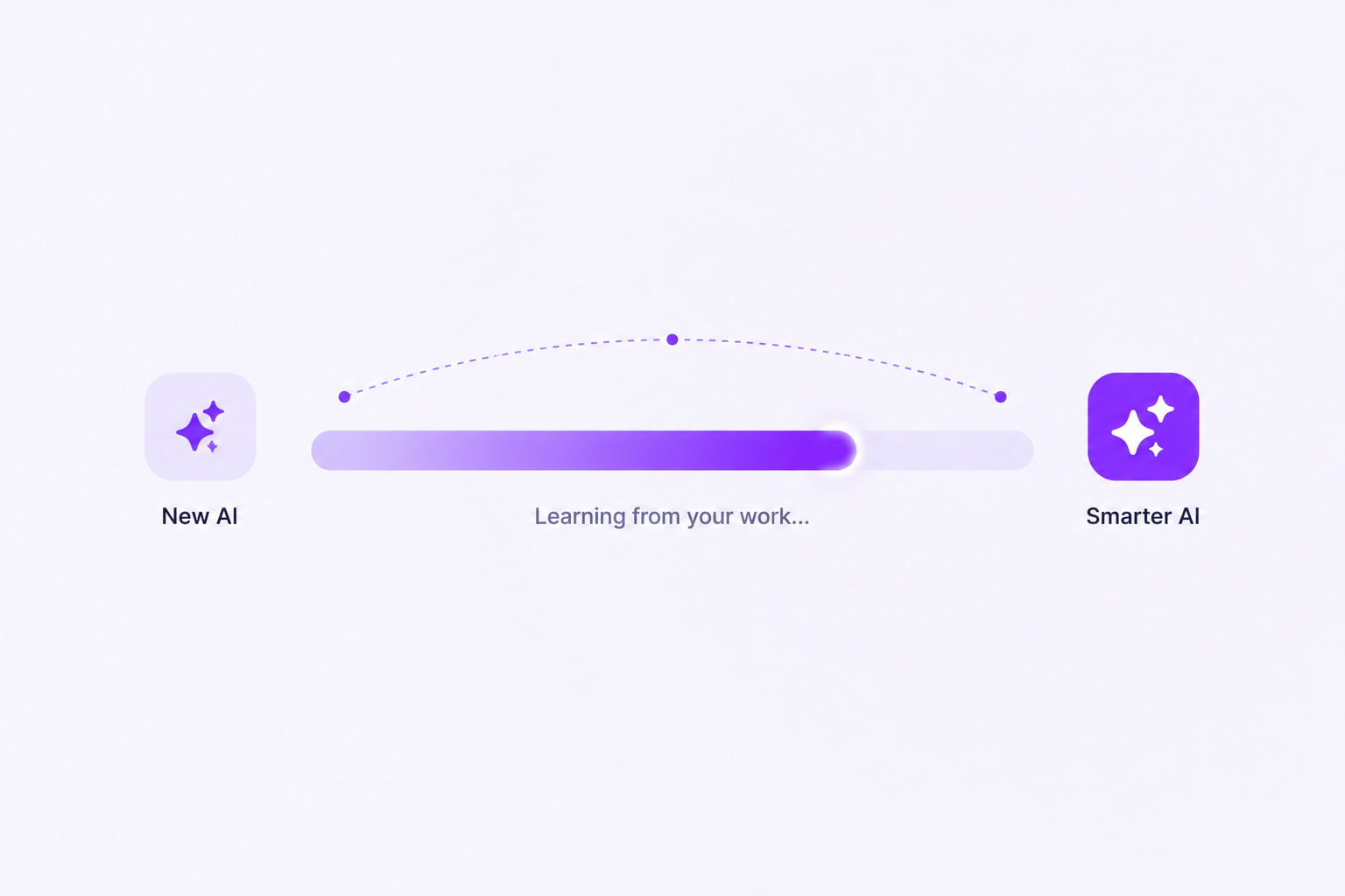 Mydrop in-app conversation where AI remembers brand and workspace context