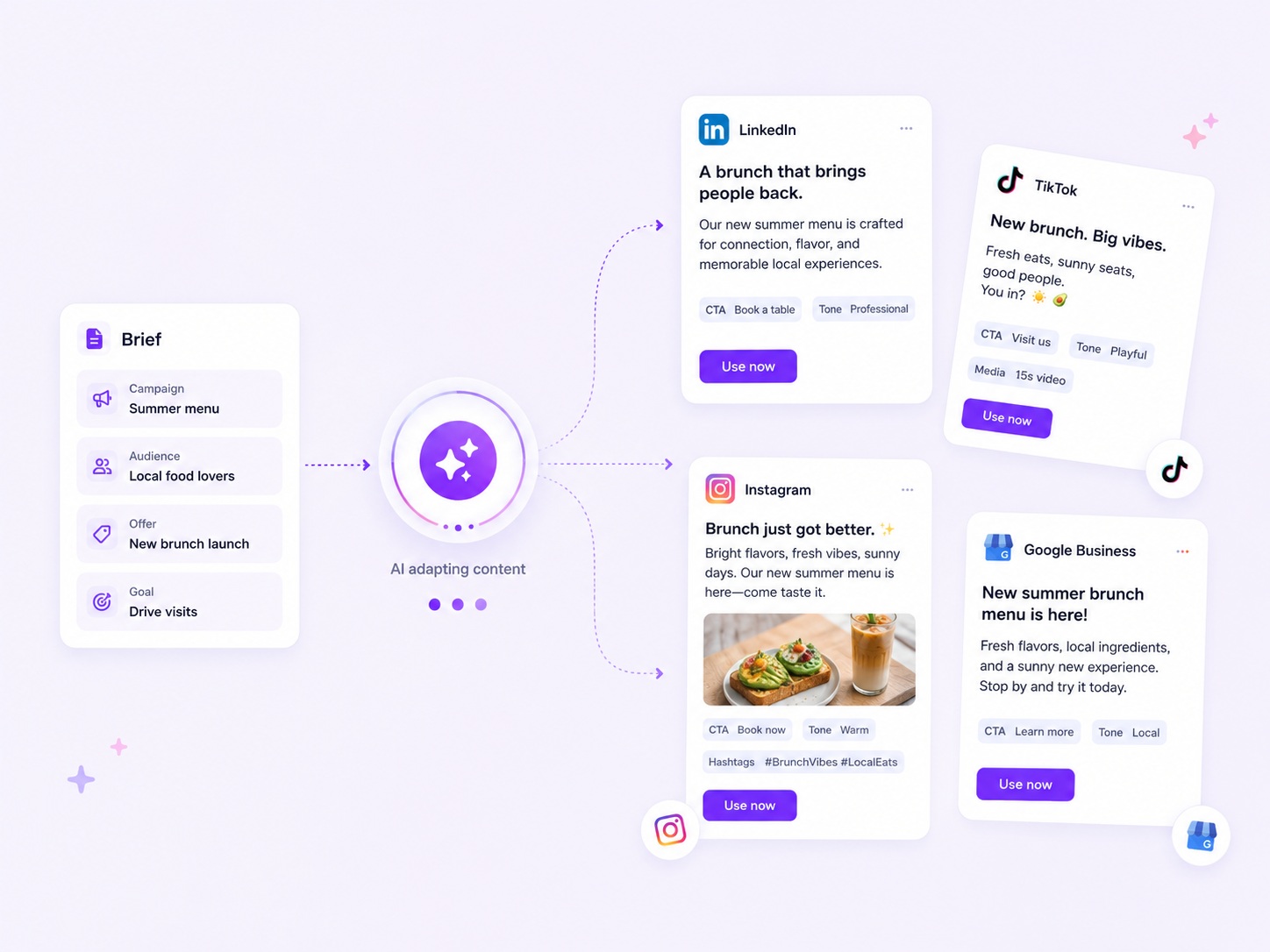 Mydrop AI adapting one content brief into personalized social posts by platform