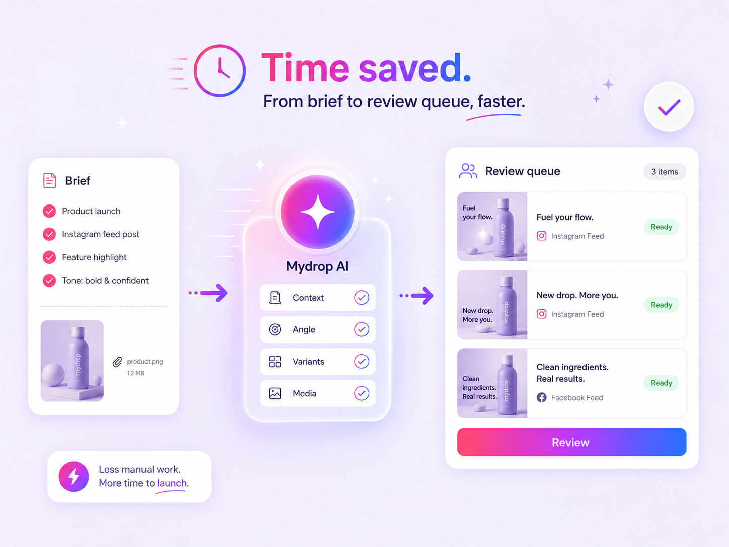 Mydrop unified planning calendar where AI-created social content moves into review
