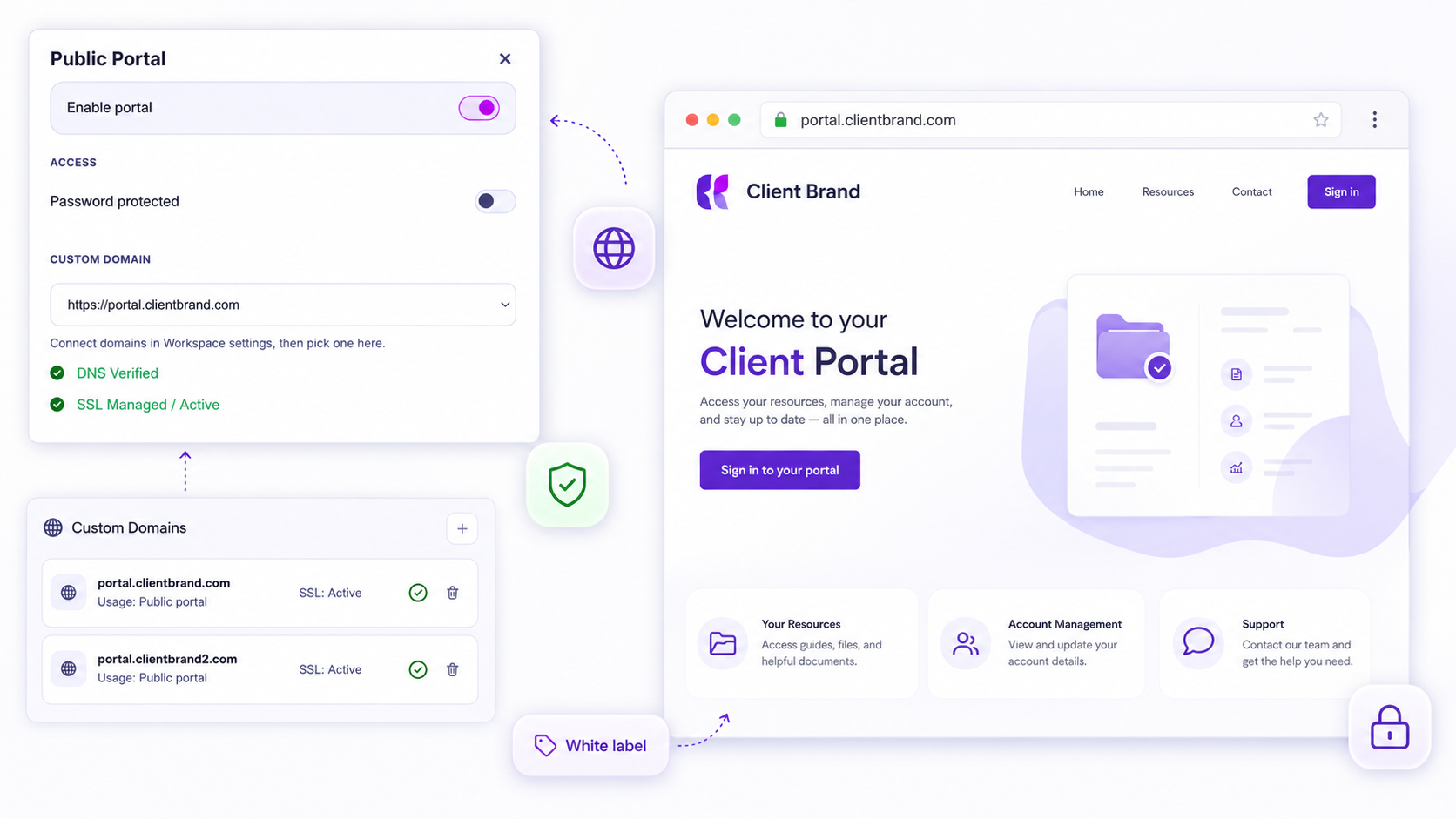 Custom domains and white-label portal setup screen with verified DNS and managed SSL