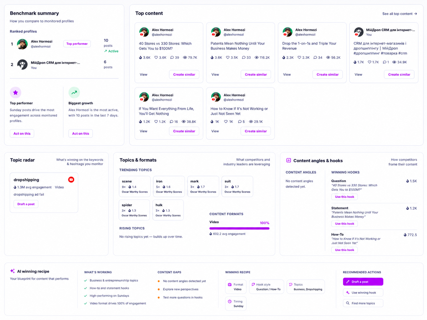 Mydrop monitoring analysis with themes, content gaps, hooks, rising topics, and AI summary