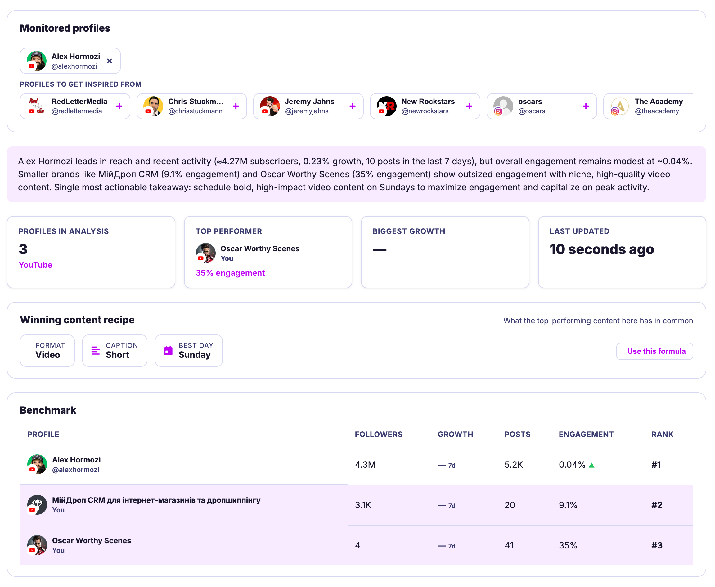 Mydrop monitoring tracking for competitors, keywords, hashtags, and own profiles