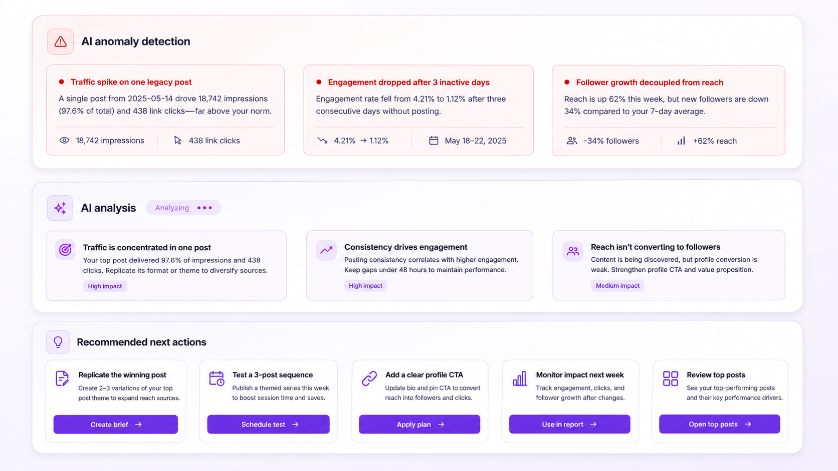 Mydrop AI performance analysis with anomaly detection and recommended actions
