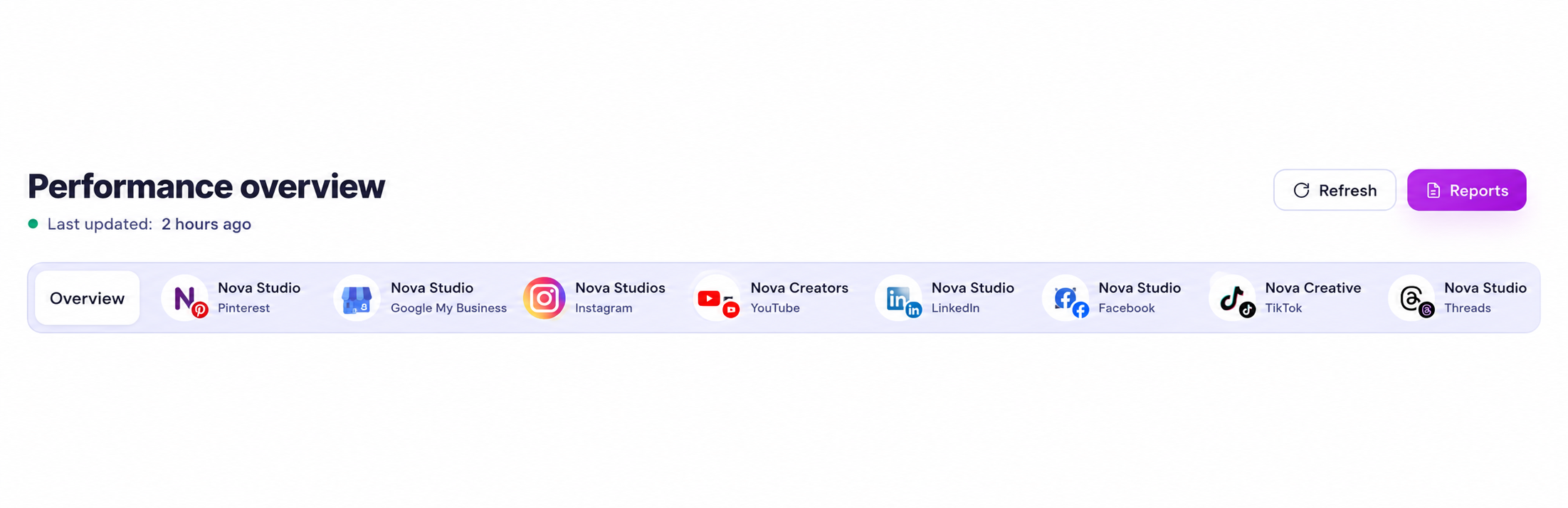 Mydrop cross-platform performance dashboard across connected social networks
