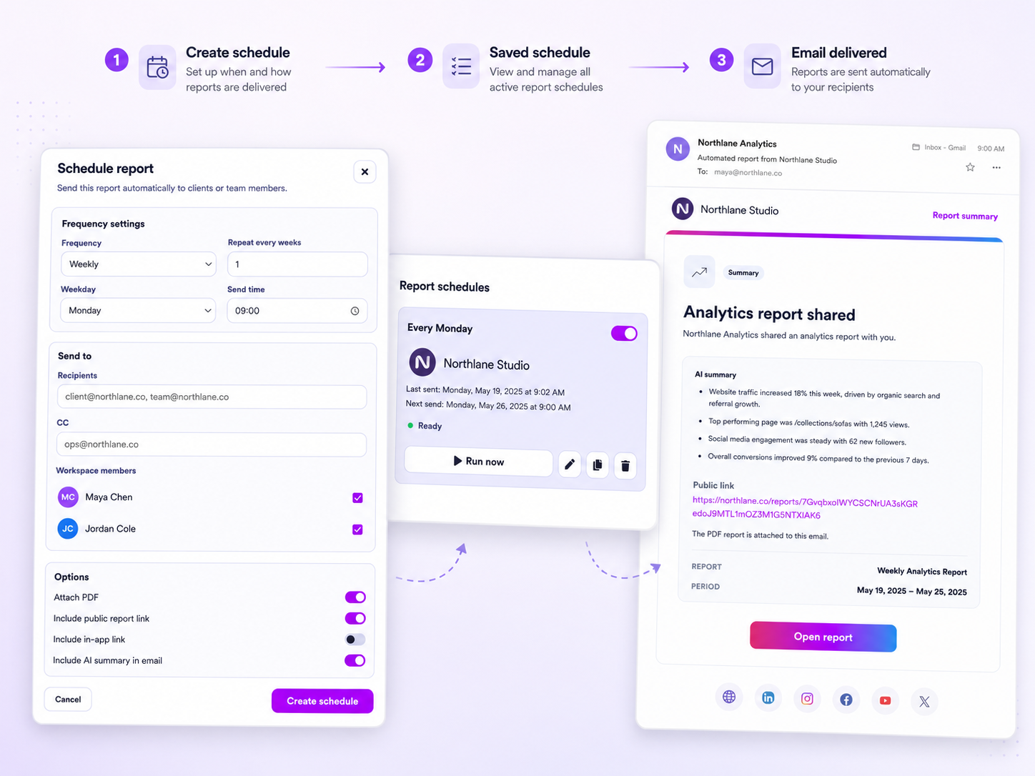 Mydrop scheduled report delivery with recipients, PDF attachment, public link, and run history