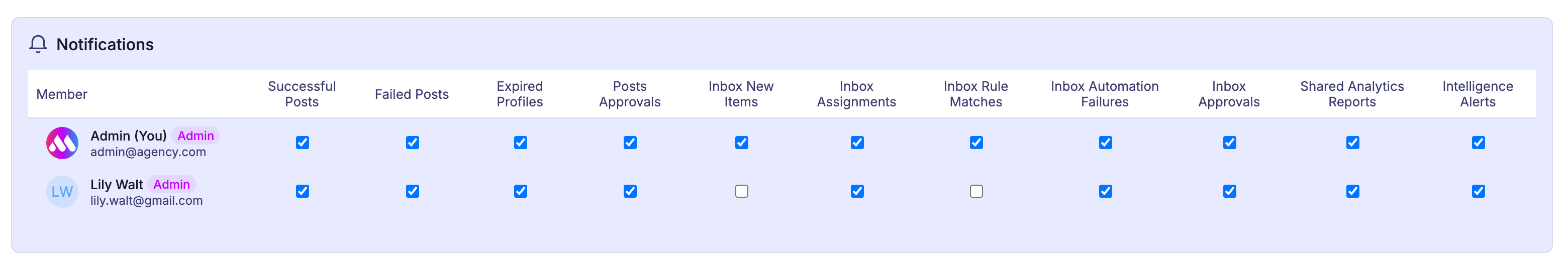 Mydrop workspace notification settings with per-event email preferences
