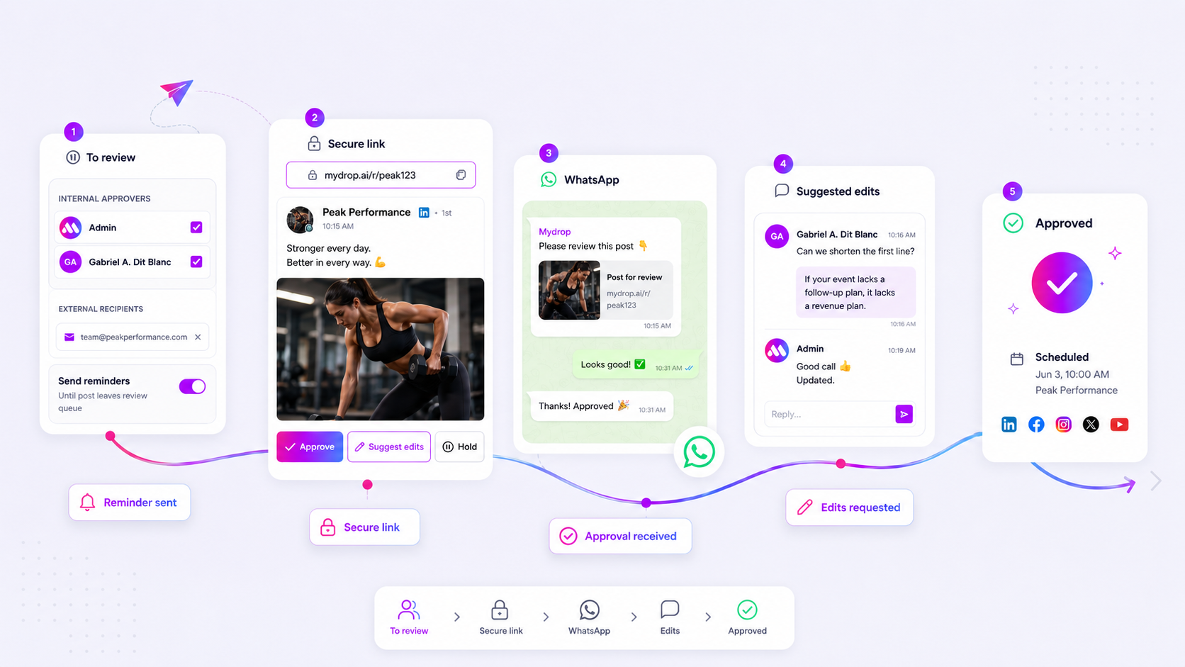 Mydrop approvals workflow with review cards and sign-off states