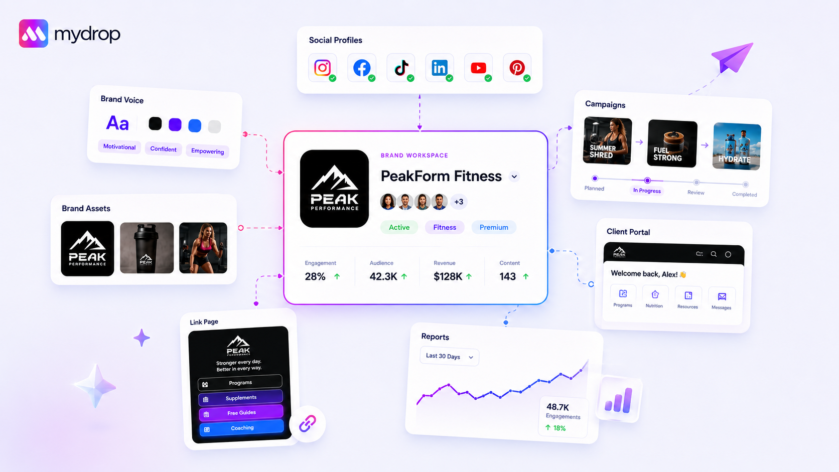 Mydrop Profile Connections and OAuth feature interface