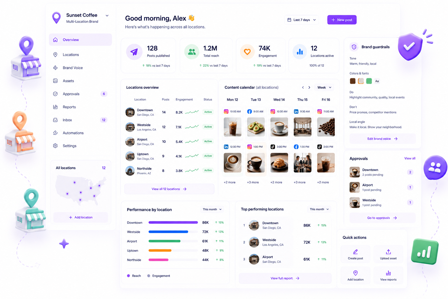 Mydrop multi-location brand dashboard for local profiles, content, approvals, reports, and shared voice