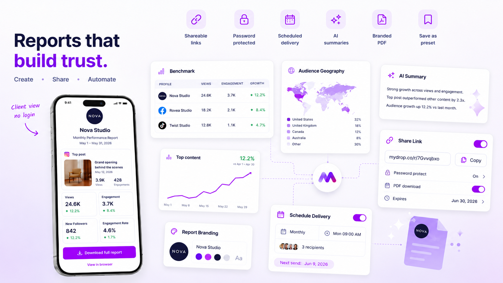 Mydrop branded social media reports dashboard with share links and PDF export