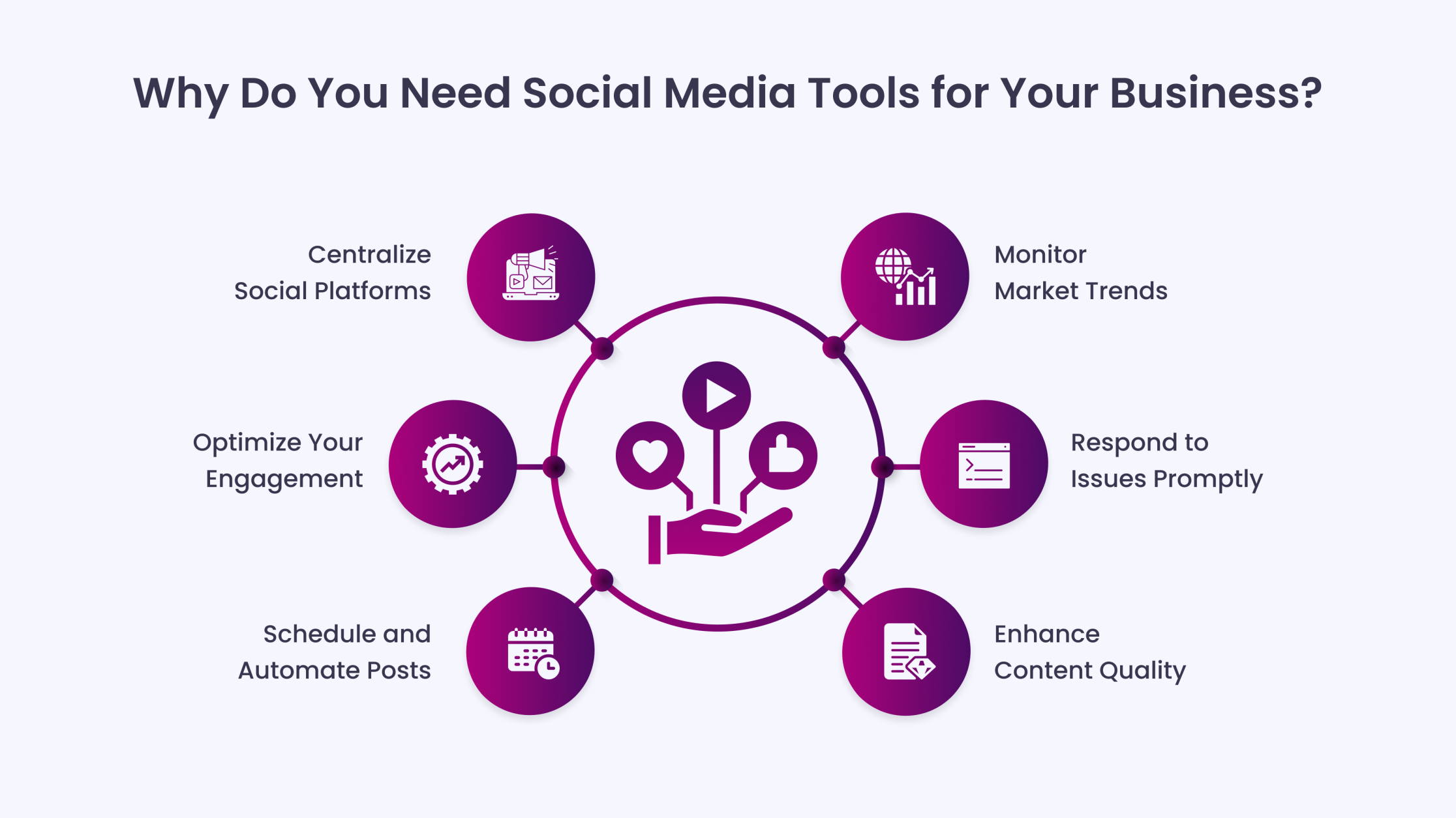 Influencer collaboration planning board with campaign and audience notes