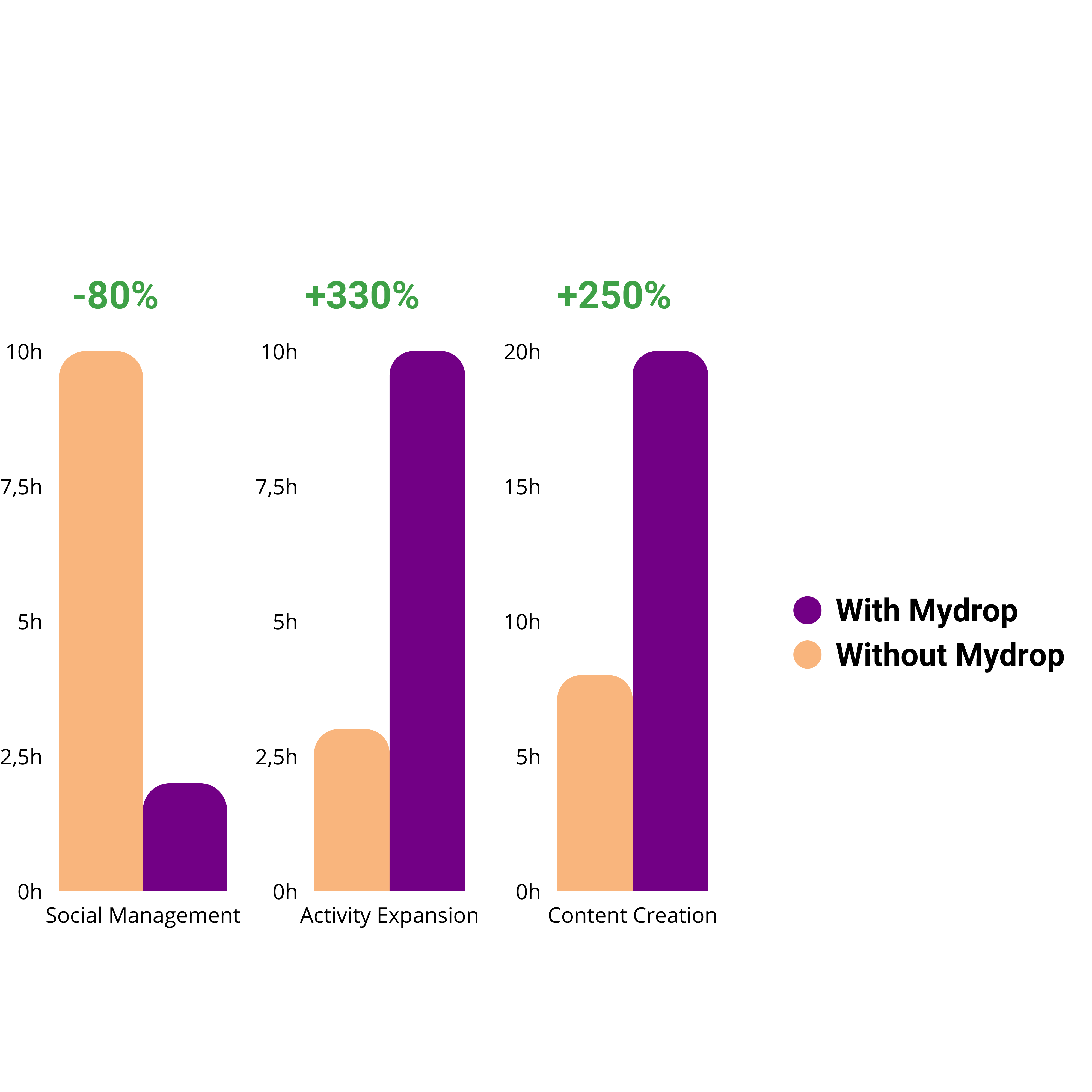 Performance trend lines improving after strategy optimization